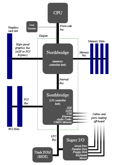 motherboard_schema.png motherboard_schema.png