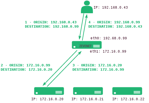 zevenet-snat.png zevenet-snat.png