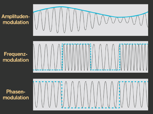 modulation.png modulation.png