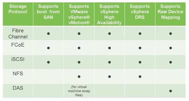 vmware_storage_protocols.png vmware_storage_protocols.png