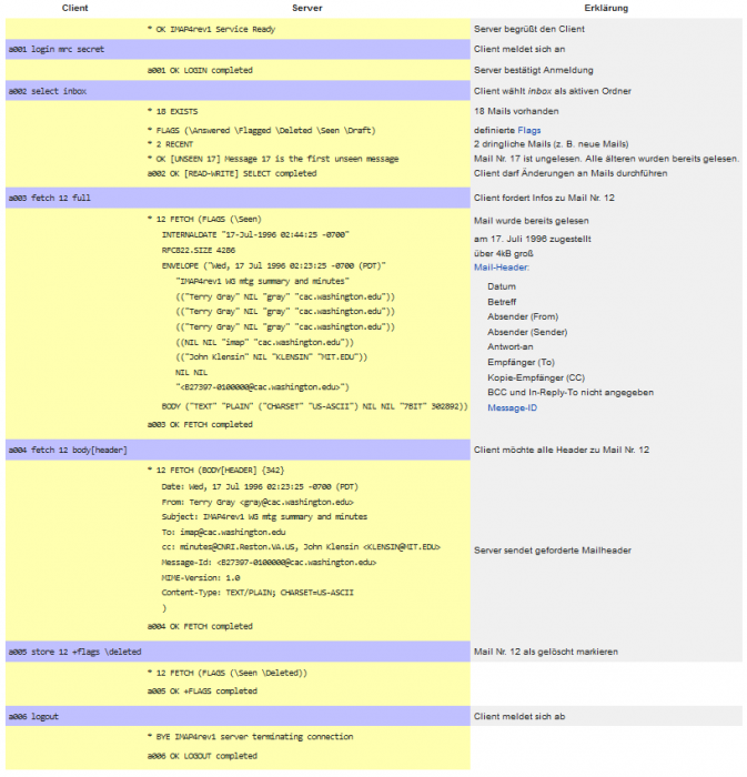 imap_protocol_example.png imap_protocol_example.png