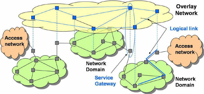 overlay_networking.png overlay_networking.png
