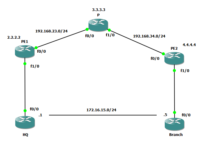 eompls_lab_gns3.png eompls_lab_gns3.png
