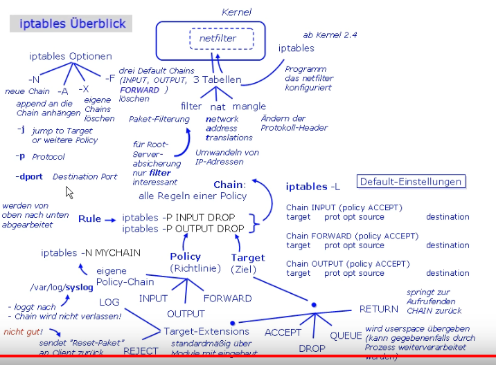 iptables_architektur.png iptables_architektur.png