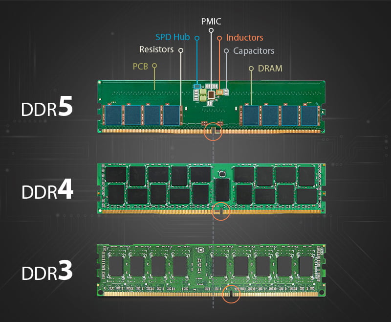 ddr3-vs-ddr4-vs-ddr5.jpg ddr3-vs-ddr4-vs-ddr5.jpg