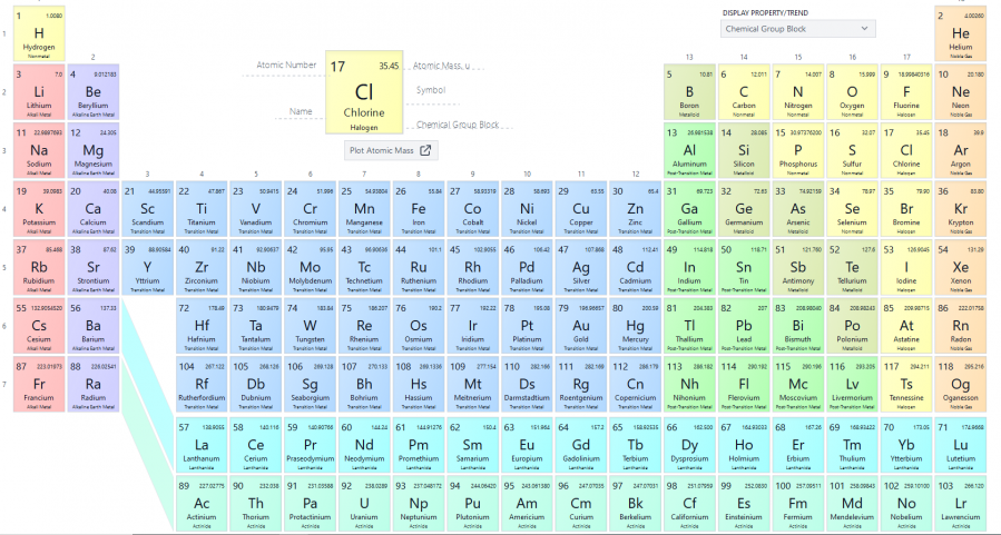 periodensystem.png periodensystem.png