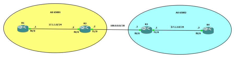 bgp_lab_gns3.png bgp_lab_gns3.png