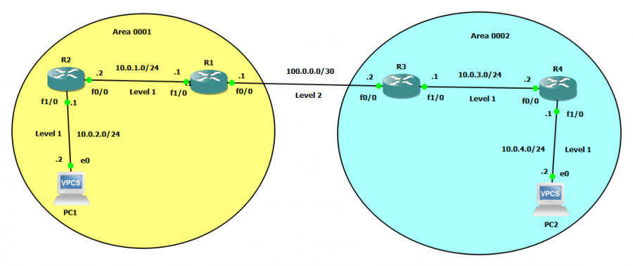cisco_isis_lab_gns3.png cisco_isis_lab_gns3.png