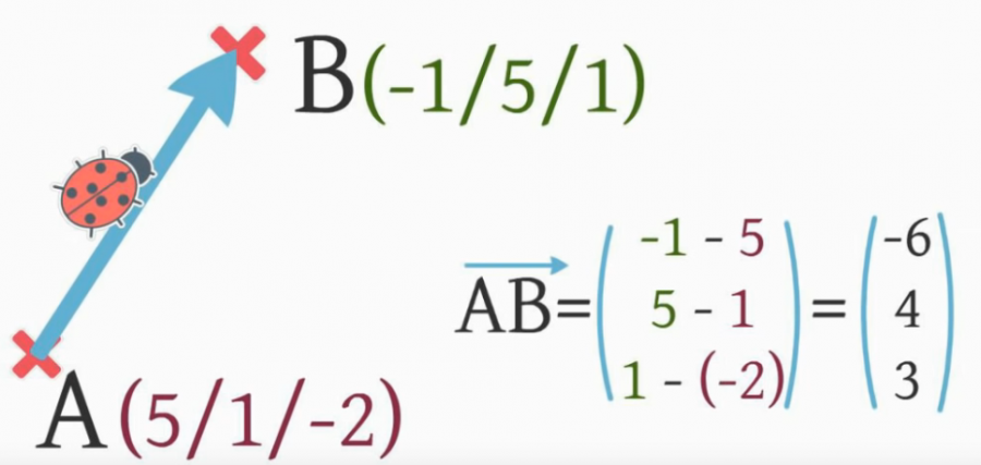 vektor_definieren.png vektor_definieren.png