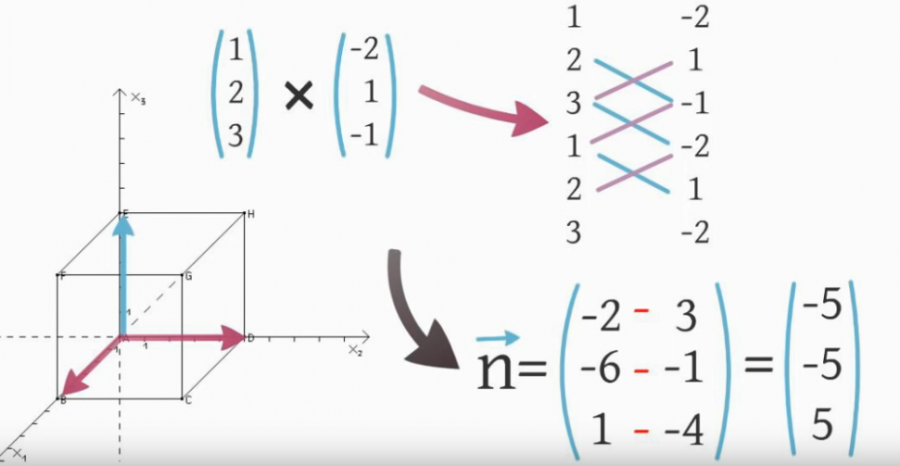 kreuzprodukt.png kreuzprodukt.png