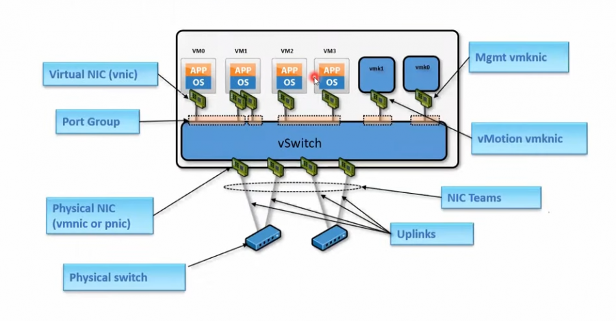 vmware_networking.png vmware_networking.png