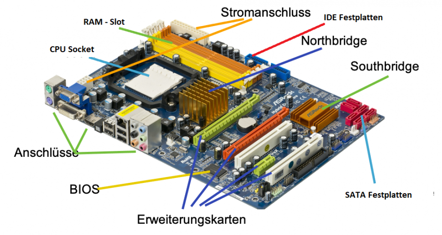 motherboard.png motherboard.png