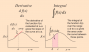 derivate_integral.png