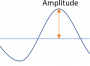 amplitude.png